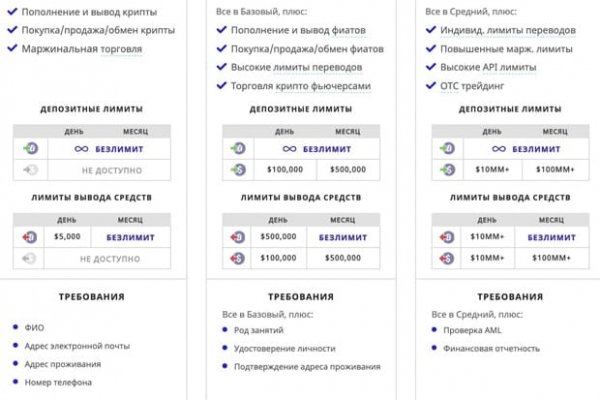 Кракен стор